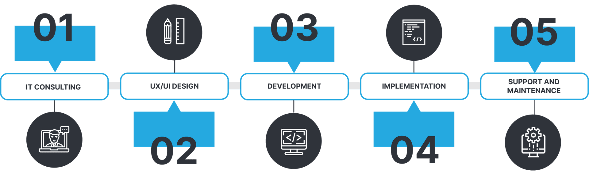 Fintech App Development HTB_3.png