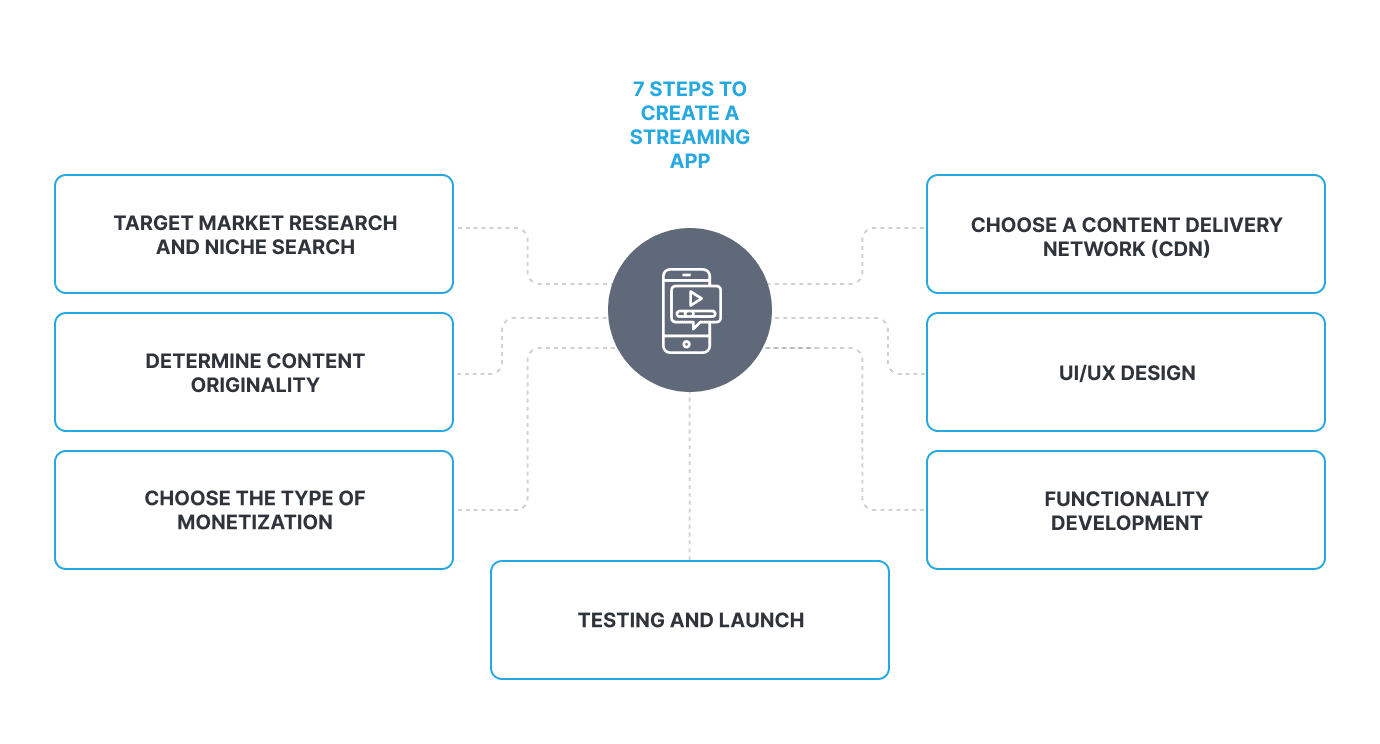 Live streaming video platform