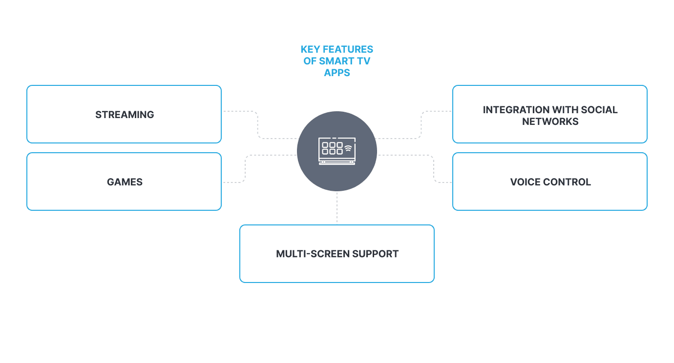 TV Apps