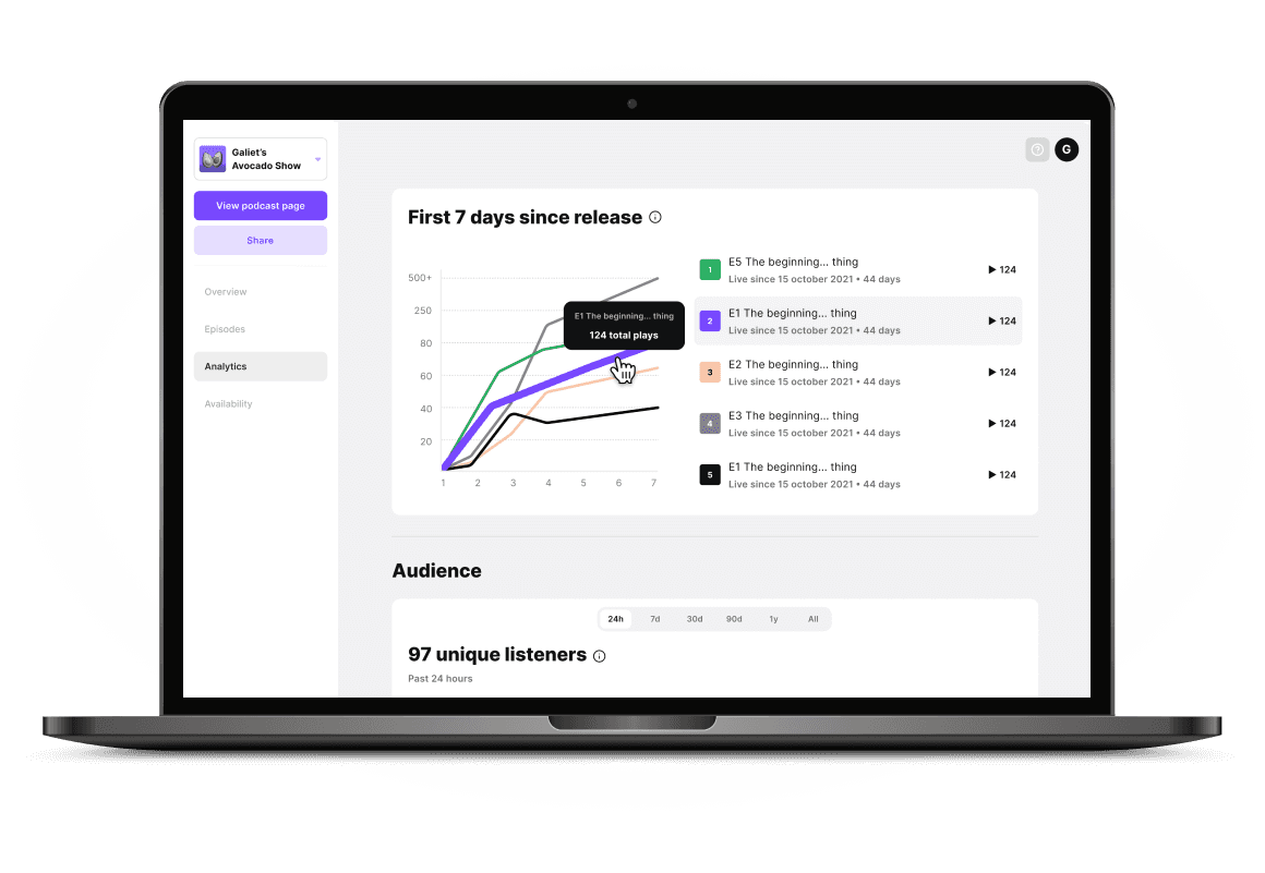 Podcast metrics