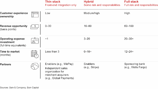 thin-stack-hybrid-full-stack