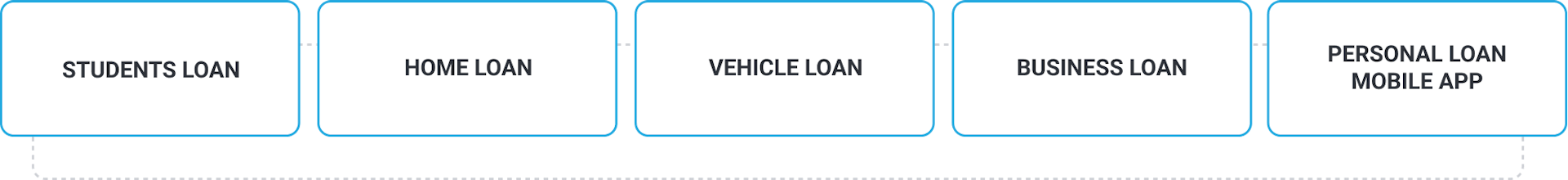 Loan Lending App Development_2