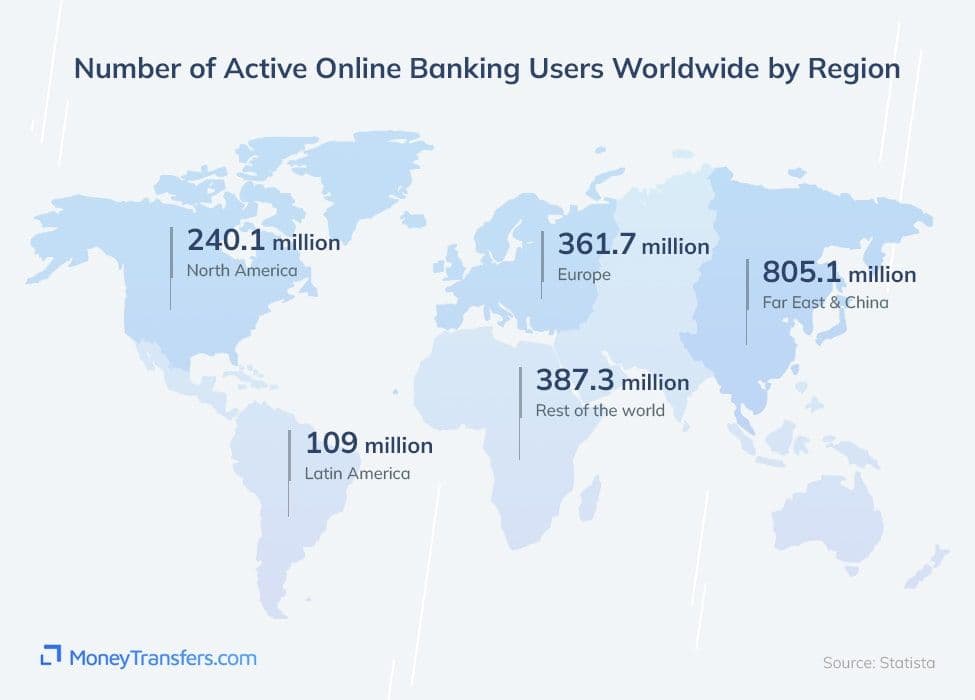 2-Number-of-Active-Online-Banking-Users-Worldwide-by-Region-min.jpg